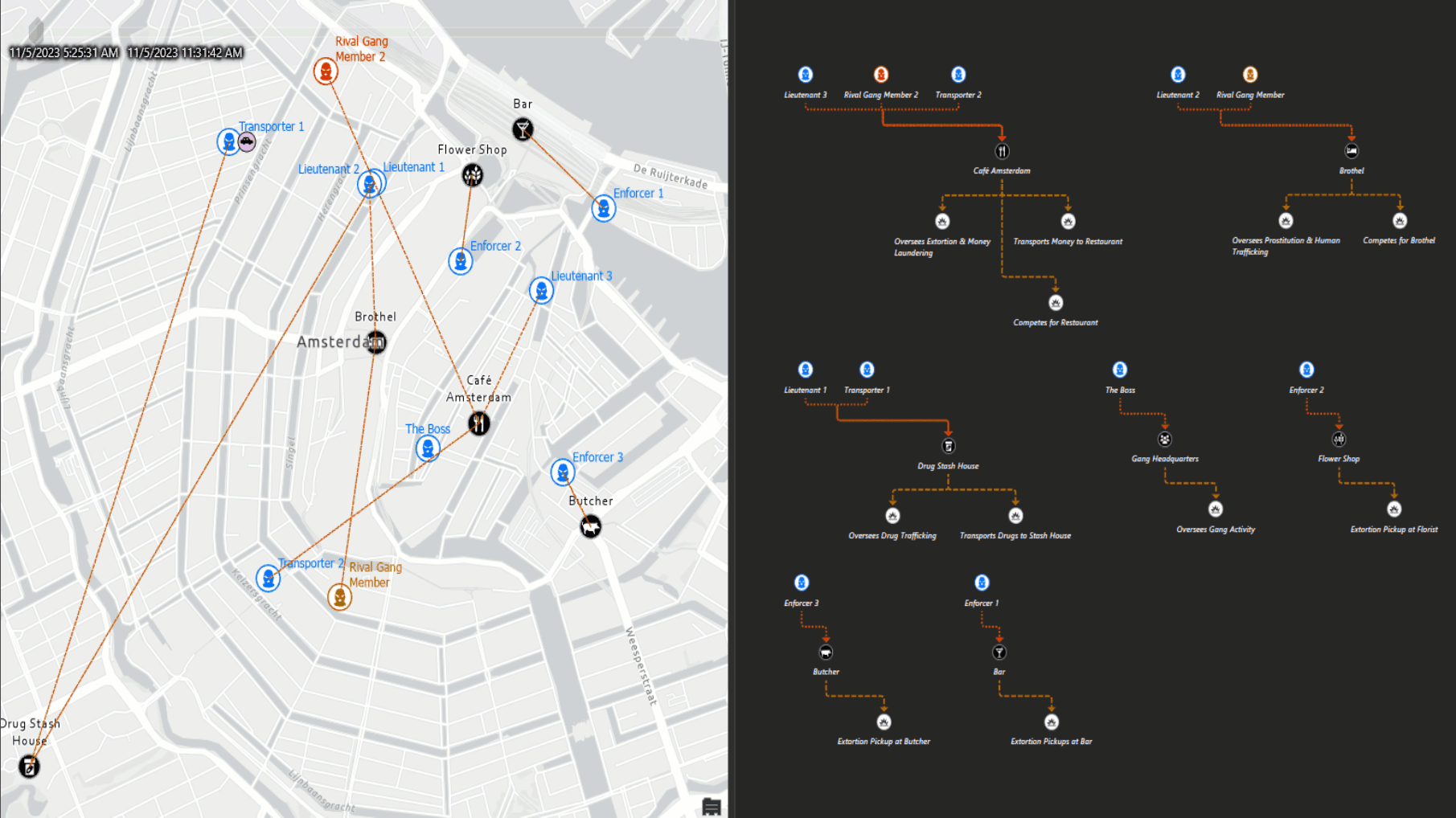 A split-screen interface in ArcGIS AllSource showing a map with connected points and a grid of icons representing entities, illustrating a multi-intelligence analysis