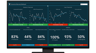 Infographic showing changes in data over time