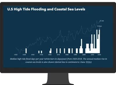 A computer monitor displaying an ArcGIS StoryMaps story with a bar graph on a blue background about coastal sea levels