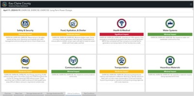 Impact levels for concerns are shown with symbols and text during a long-term power outage exercise.