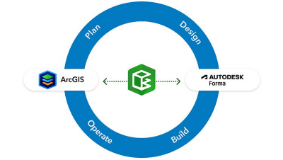 Diagramme de workflow circulaire montrant les étapes Planifier, Concevoir, Construire et Exploiter, avec ArcGIS à gauche et Autodesk Construction Cloud à droite, connectés via une icône d’intégration centrale