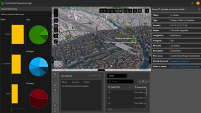 Zurich Field Operation App showing a 3D city map with issue details on the right and colorful charts for status, type, and company on the left