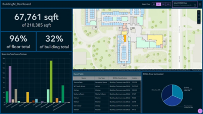 Space usage dashboard displaying building floor plans and details like a space use type square footage bar graph