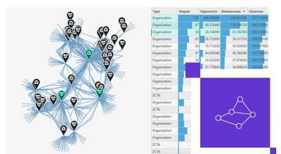 Une carte blanche et bleue affichant les connexions entre des points étiquetés le long d’un certain nombre de diagrammes à barres associés