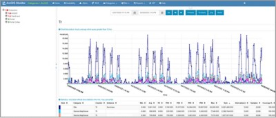 Monitor display of transaction rates