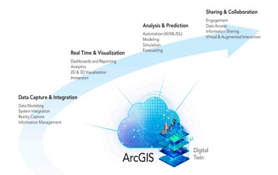 GIS for Smart Infrastructure and Digital India Initiatives | Esri India