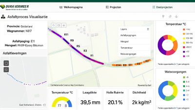 Asfaltproductieproces Dura Vermeer gevisualiseerd in ArcGIS