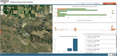  A map with clusters of dots on a road, with bar graphs and line graphs showing road interactions to the right