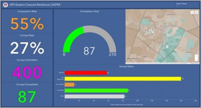 A blue dashboard shows completion rates at 54.2 percent and contact rates at 25.4 percent with a map of Austin to the right