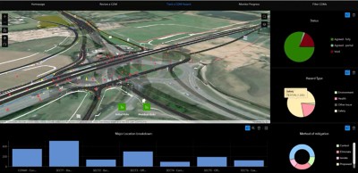 A dashboard with a model of a complex freeway system through wide green fields, alongside pie charts and bar charts
