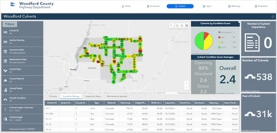 Real-Time dashboard for increased efficiency for asset management 