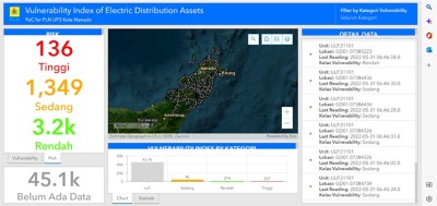 Bright colored numbers to show analysis of the green and blue map. 