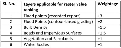 Equation 1: Normalised change index