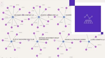 Graphe en réseau montrant les connexions entre 8 entreprises, chaque module central en bleu étant entouré de modules violets auxquels il est lié