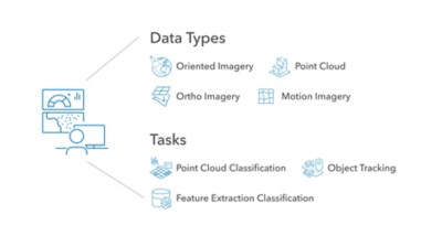 An illustration shows the data types and tasks that can be performed with geographic artificial intelligence, or GeoAI