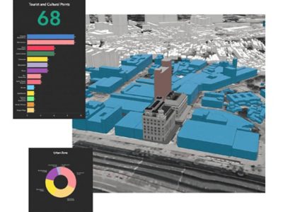Vue stratégique géospatiale urbaine avec un modèle de ville en 3D et des graphiques connexes illustrant les modèles d’utilisation du sol et les concentrations d’attractions culturelles