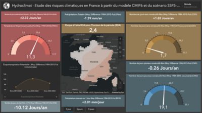 Dashboard Hydroclimat