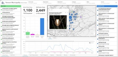 A dashboard from Yerevan Municipality’s Active Citizen platform, used for public engagement