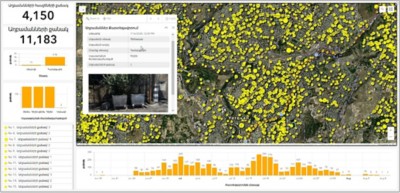 A dashboard displaying the distribution of recycle bins in Yerevan