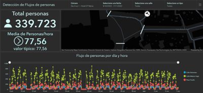 Un cuadro de mandos