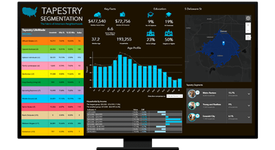 A map dashboard describing the tapestry segmentation of an area, with a map, graphs, and various data points