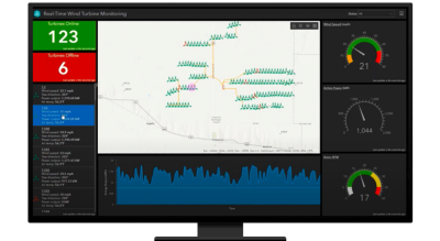A desktop computer displaying a real-time wind turbine monitoring dashboard