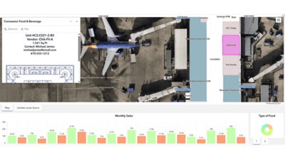 A digital analytics dashboard displays an aerial view of an airport gate with a parked airplane and surrounding service vehicles.
