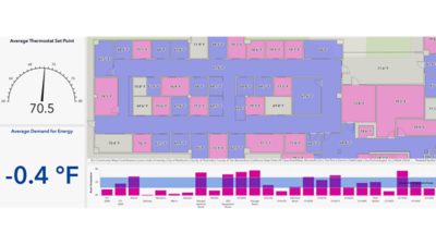 Digital dashboard visualizes building energy and temperature data.