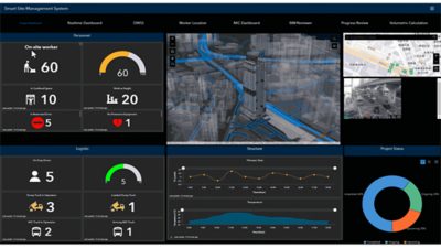 Dashboard labeled "Smart site management system" showing data on personnel, logistics, project status, and structures