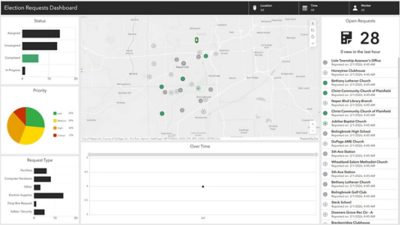 Elections Requests Dashboard showing request types, request status, and a map