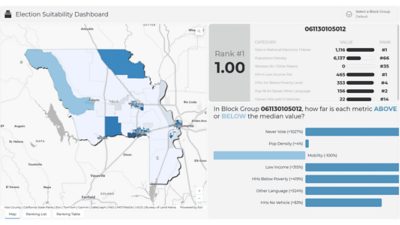 Election Suitability Dashboard a map indicated a score based on demographic and voting behavior