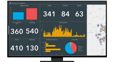 A digital dashboard displaying homelessness statistics, including numeric data such as 341 adults, 84 children, and 63 veterans. 