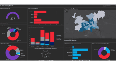 Dashboard visualizing reponses to a transit survey with bar and circle graphs and a map