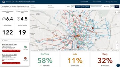 The interface of the Transit On-Time Solution deployed in ArcGIS Dashboards with a map of a transit network surrounded by performance metrics