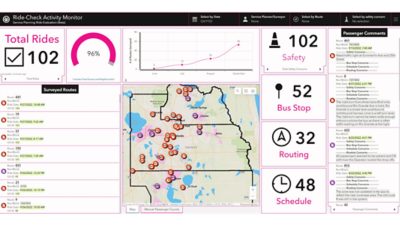 An ArcGIS Dashboards interface displaying a map surrounded by safety, routing, and schedule metrics