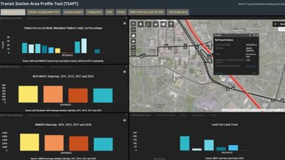 An interface from ArcGIS Dashboards displaying a map of transit stops surrounded by graphs