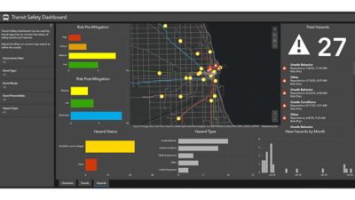 An ArcGIS Dashboards interface displaying a map of Chicago transit lines surrounded by system safety metrics