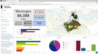 Isolatiegroependashboard