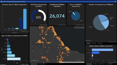 Majanco continued the use of analytics as part of its normal business.