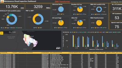Maintenance Dashboard