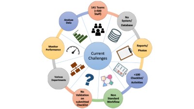 Diagram of MZEC challenges