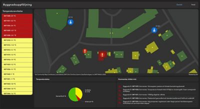 Dashboard anläggningsförvaltning