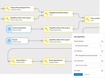 Workflow diagram in ArcGIS showing connected analysis and data processing steps alongside a panel configuring a join operation