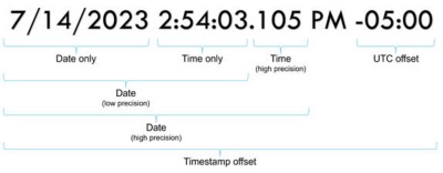 Datatypen datum en tijd