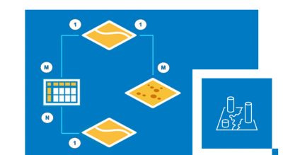 Diagram showing squares connected by lines representing details of features classes in pipeline referencing information model