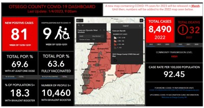 Otsego County COVID-19 dashboard 