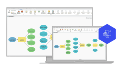 A screenshot of an ArcGIS Pro ModelBuilder window displaying a workflow diagram for geographic data analysis