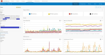 A series of color-coded line graphs, text, and numerical data representing system metrics