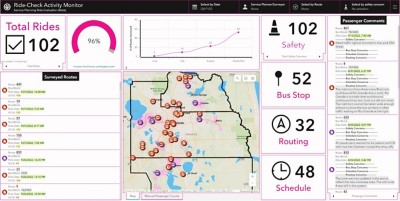 Ride-Check Activity Monitor Dashboard