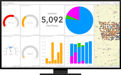 A digital dashboard displaying various real-time metrics related to plow operations.